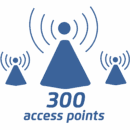 image of icon representing Control 300+ APs for business communication & security - grandstream