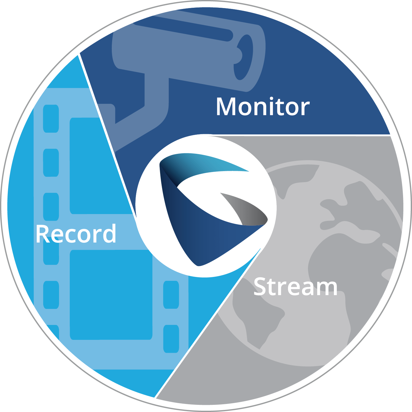 image of surveillance logo including monitor, record, and stream in grandstream device